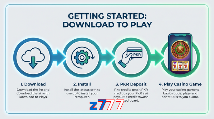 Game list for Z777 gamedownload section